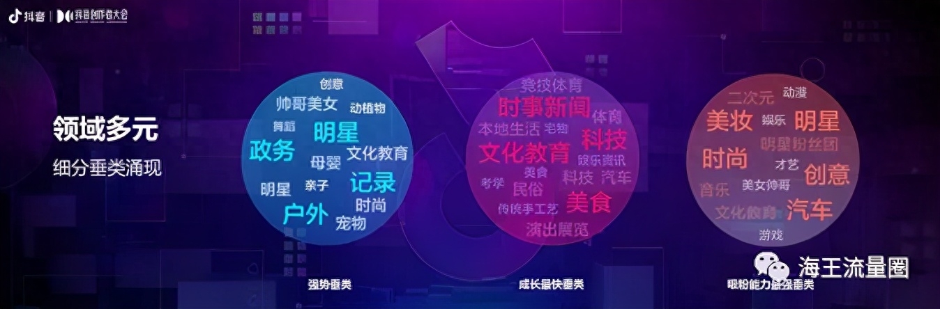 抖音流量運營是什么_流量運營抖音_抖音流量運營商