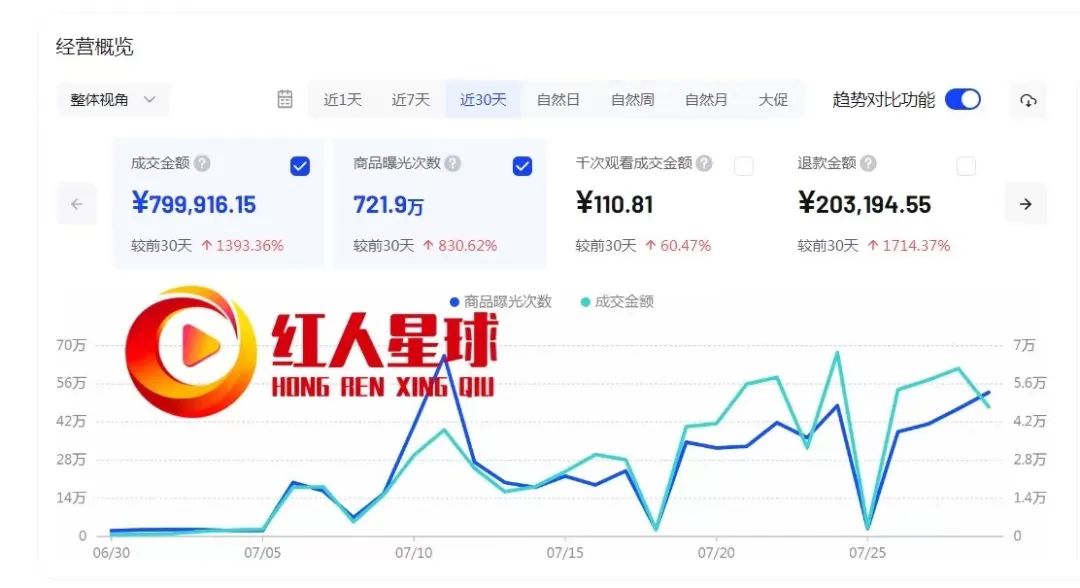 抖音小店代運營是什么意思_找抖音小店代運營服務(wù)_商家抖音代運營