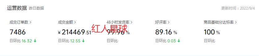 抖音小店代運營是什么意思_找抖音小店代運營服務(wù)_商家抖音代運營