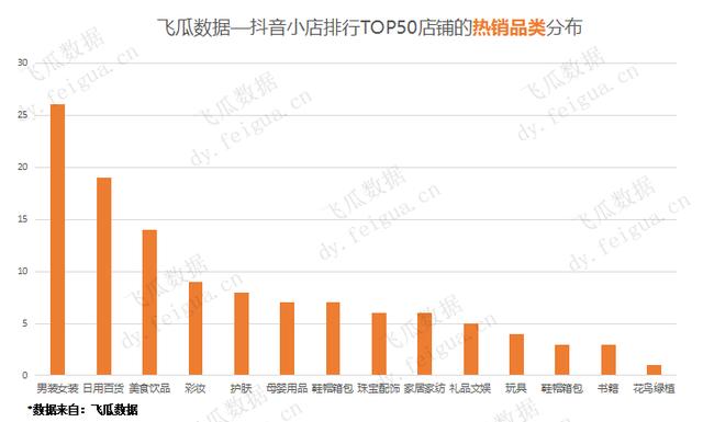 抖音小店運營中心在哪個城市_抖音小店運營公司排名_抖音小店運營是做什么的
