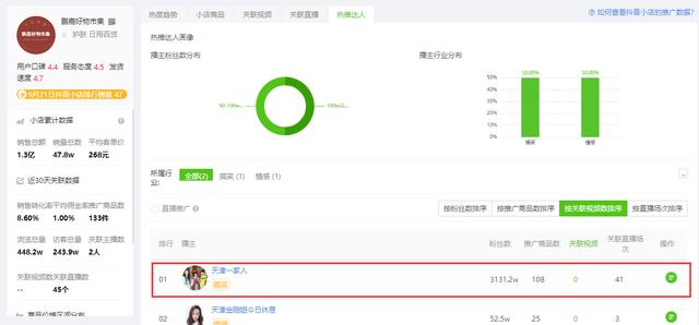 抖音小店運營公司排名_抖音小店運營是做什么的_抖音小店運營中心在哪個城市