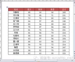 表格文件復制到word_表格內容復制到word表格_表格怎么復制到word文檔中